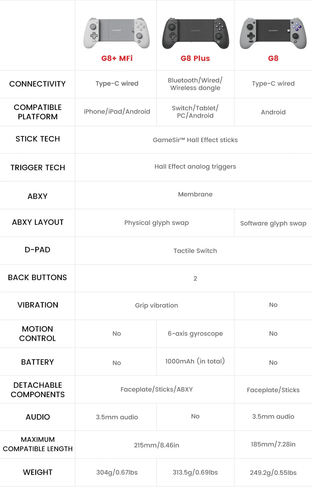 GameSir G8 Plus MFi Type-C Mobile Controller (Apple Certified)