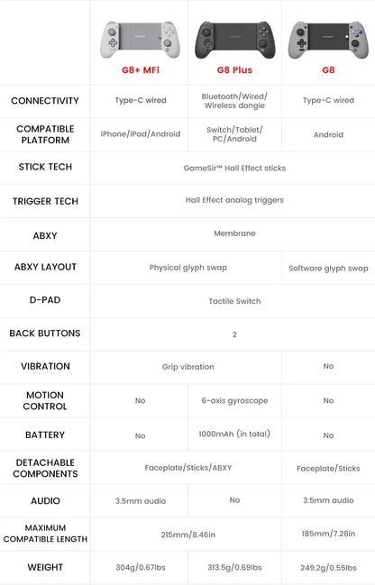 GameSir G8 Plus MFi Type-C Mobile Controller (Apple Certified)