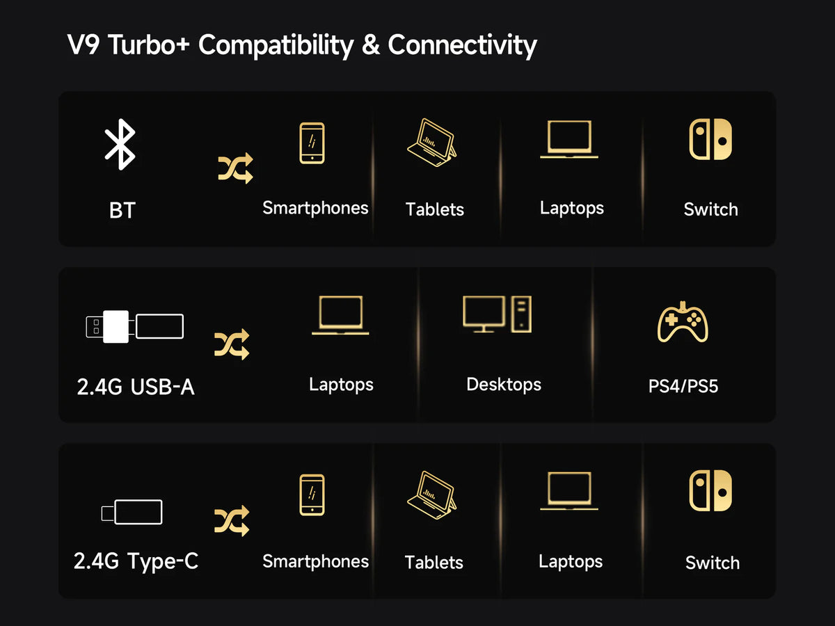 Mchose Software MCHOSE V9 Turbo Magnetic Wireless Gaming Headset – NMPC INDIA