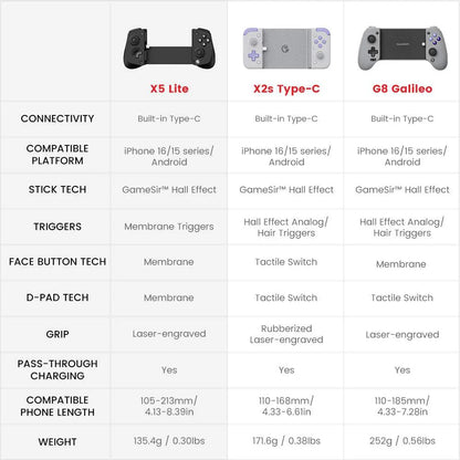 GameSir X5 Lite Type-C Mobile Gaming Controller